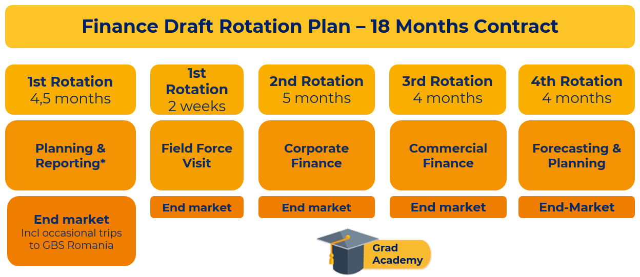 Finance Draft Rotation Plan