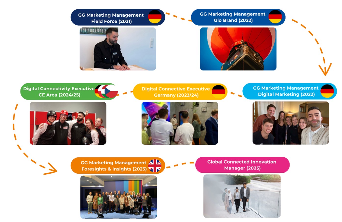 Global Graduate Marketing